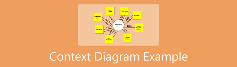 Kontekst diagrammasi misoli