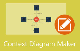 Kontekst Diagram Maker