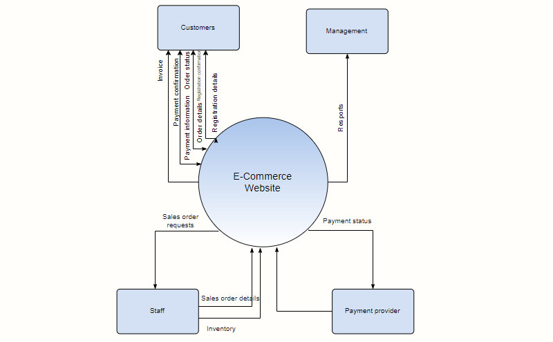 Sitio web de comercio electrónico