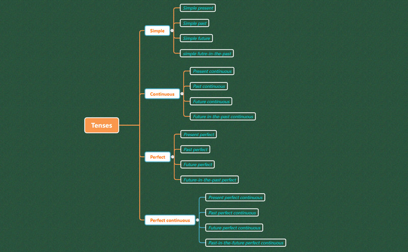 Engels boomdiagram