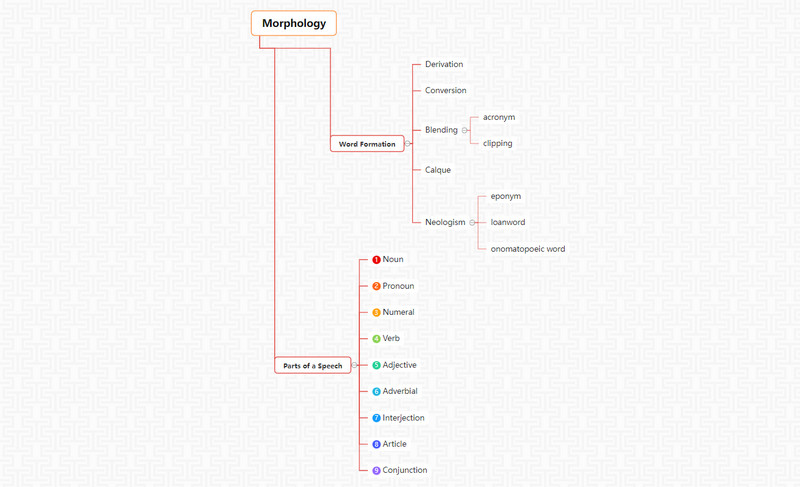 Gramatikas koka diagramma