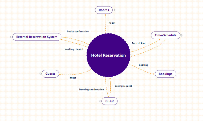 Reserva de hotel