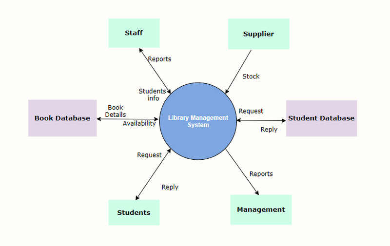 Library Management System