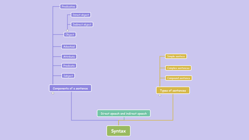 Linguistics Tree Diagram
