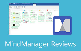 MindManager Review