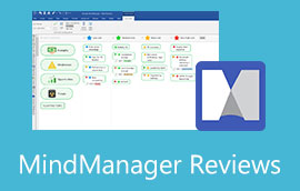 Đánh giá MindManager