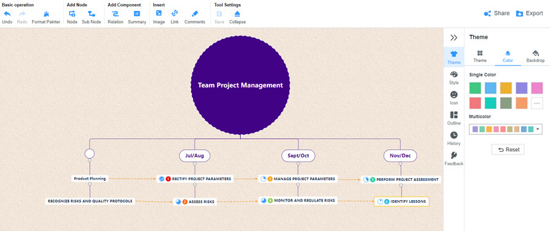 Интерфейс за редактиране на MindOnMap