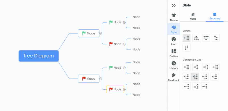 Modificar o estilo do diagrama