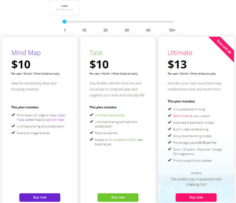 Pricing Picture