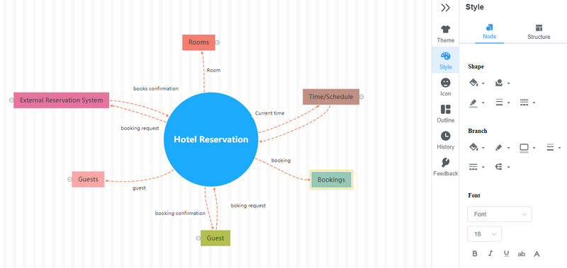 A Interface MindOnMap