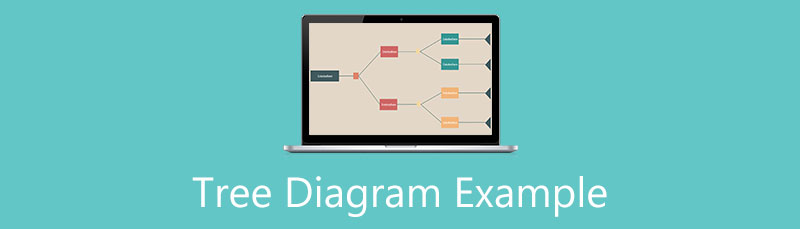 Tree Diagram ဥပမာ