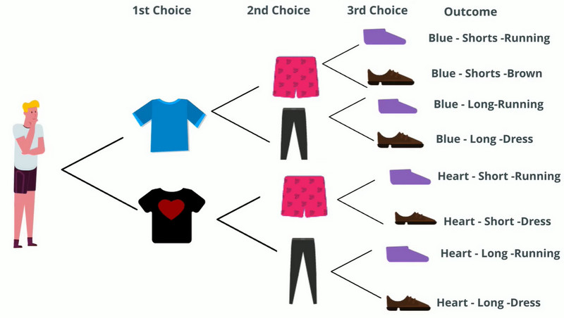 Zuhaitz Diagrama Haurrak