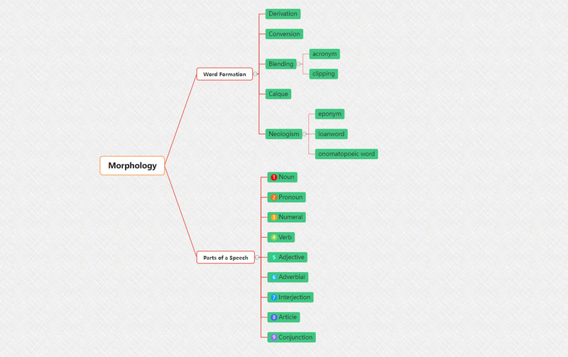 Diagrama de árbore Lingüística