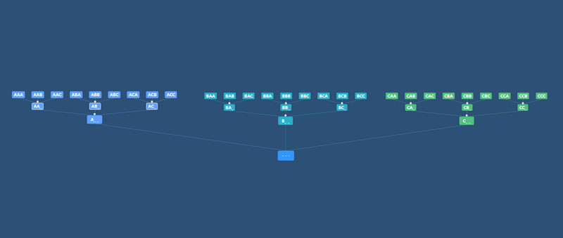 Yechimlar bilan daraxt diagrammasi