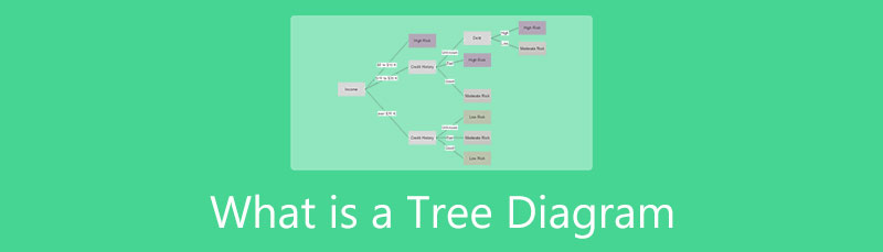 Diagrama d'arbre