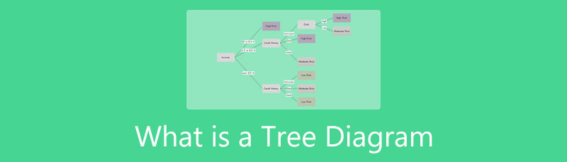 Puu diagramm