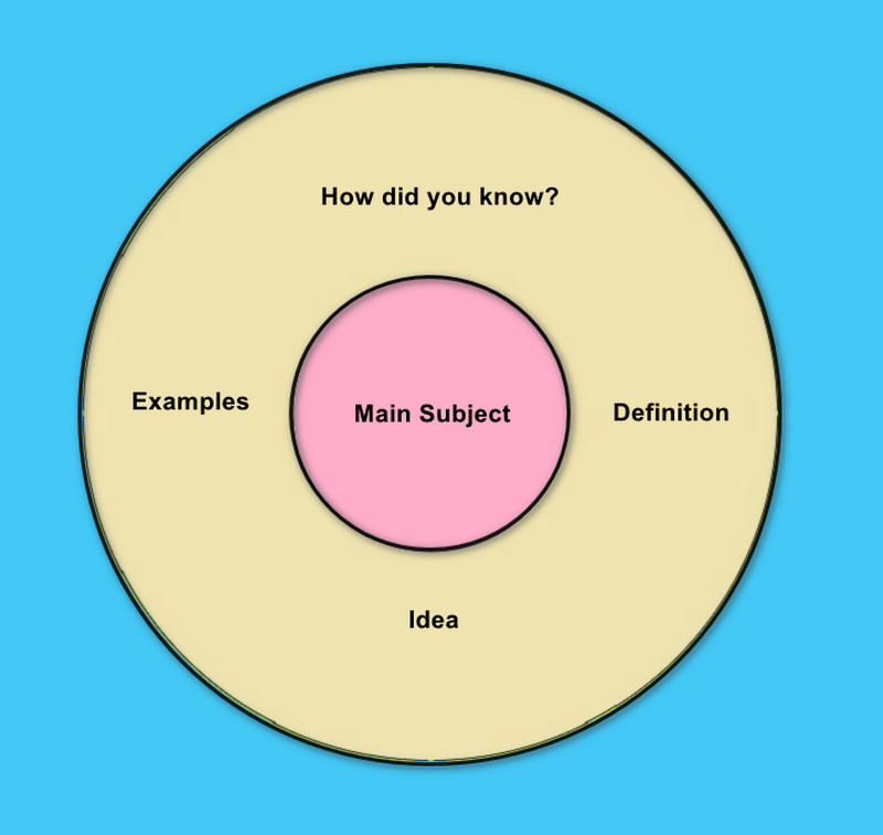 Circle Template