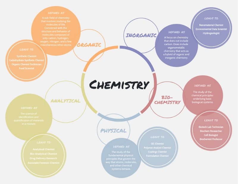 Mapa conceptual