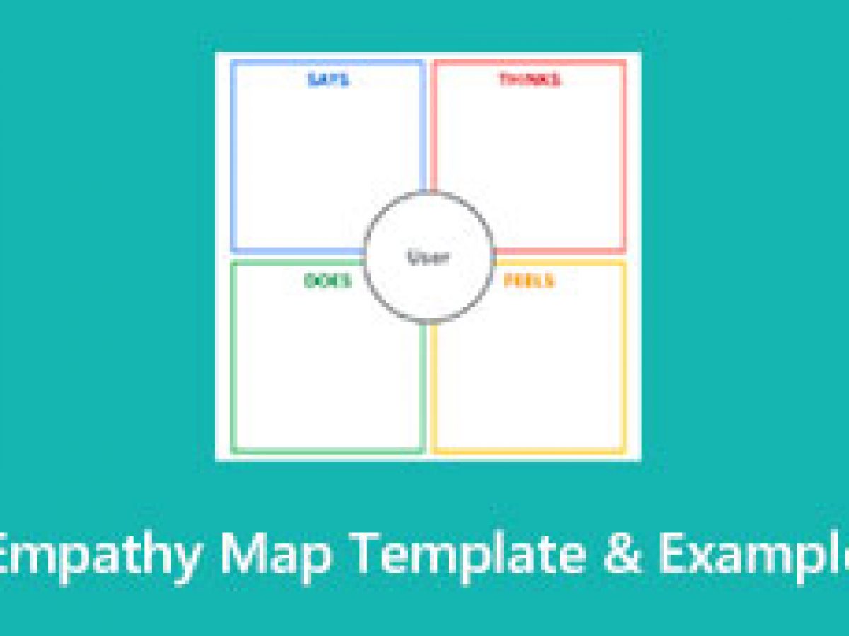 4 Segment Empathy Map Ppt Slidemodel