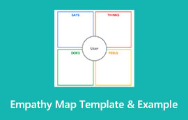 Empathy Map Template Example
