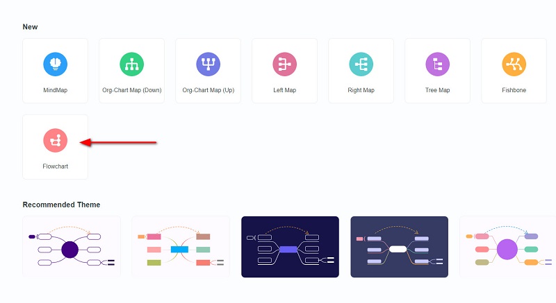 Flowchart Option MM