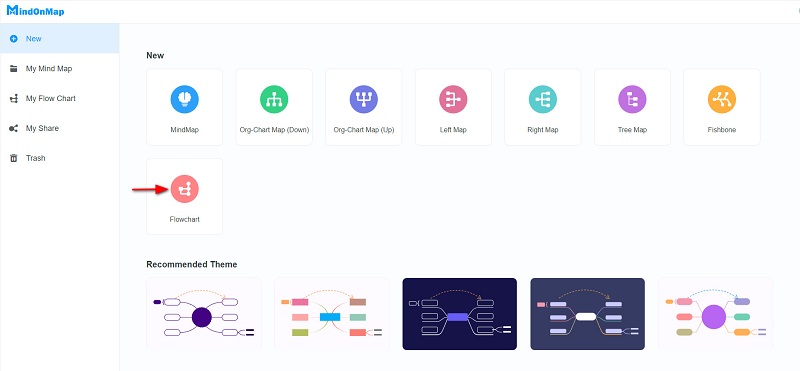 Flowchart mulighed