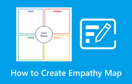 Kā izveidot empātijas karti