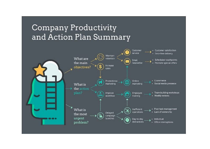 HR Mind Map