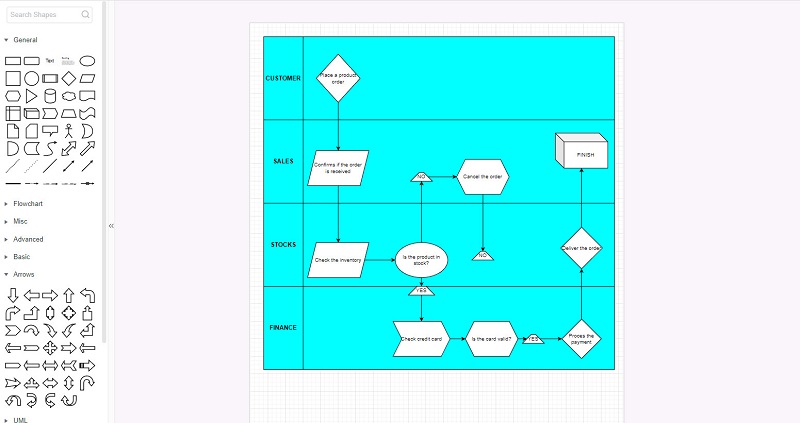 Processus d'insertion de formes