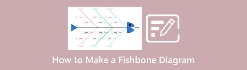 Napravite dijagram riblje kosti