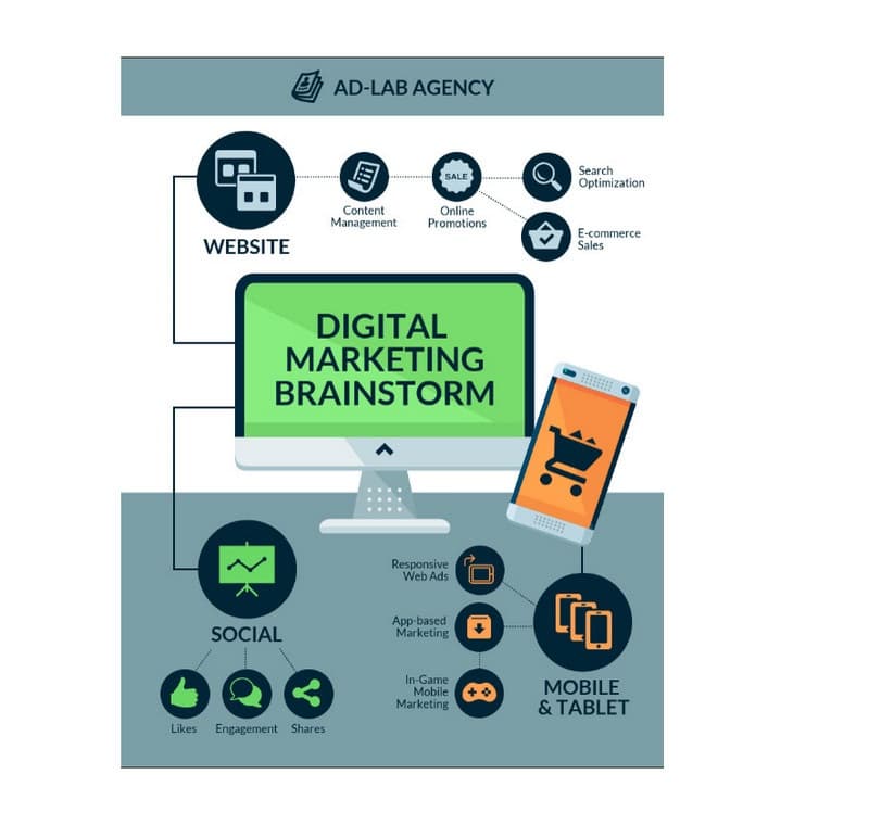 Marketing Brainstorm mall