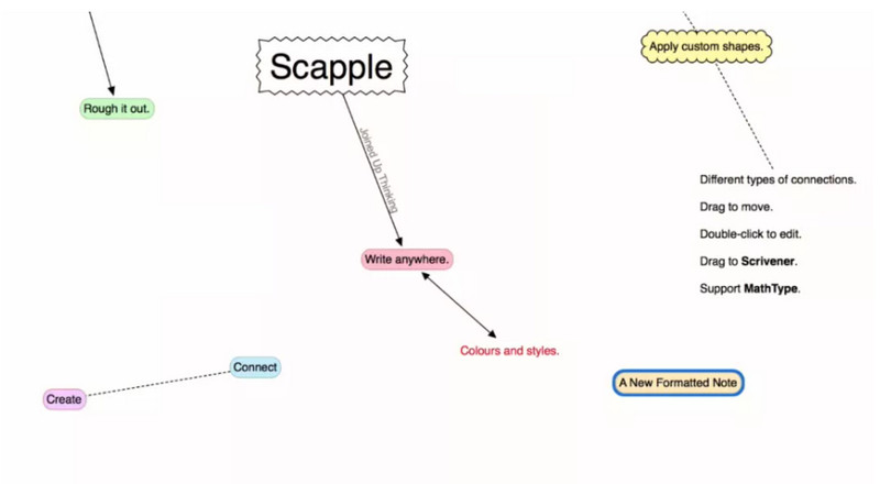 Scapple интерфейс