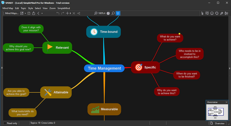 Gambar MindOnMap