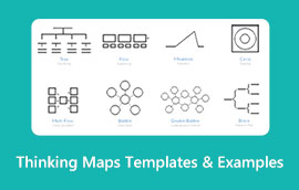 Esimerkki Thinking Maps -malleista