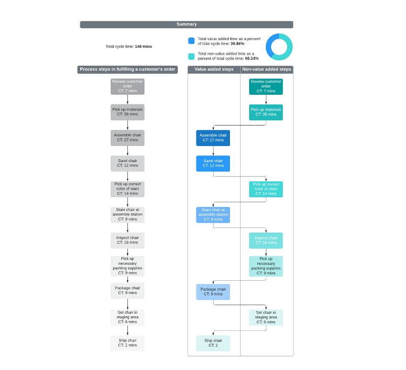 Pridėtinės vertės schema