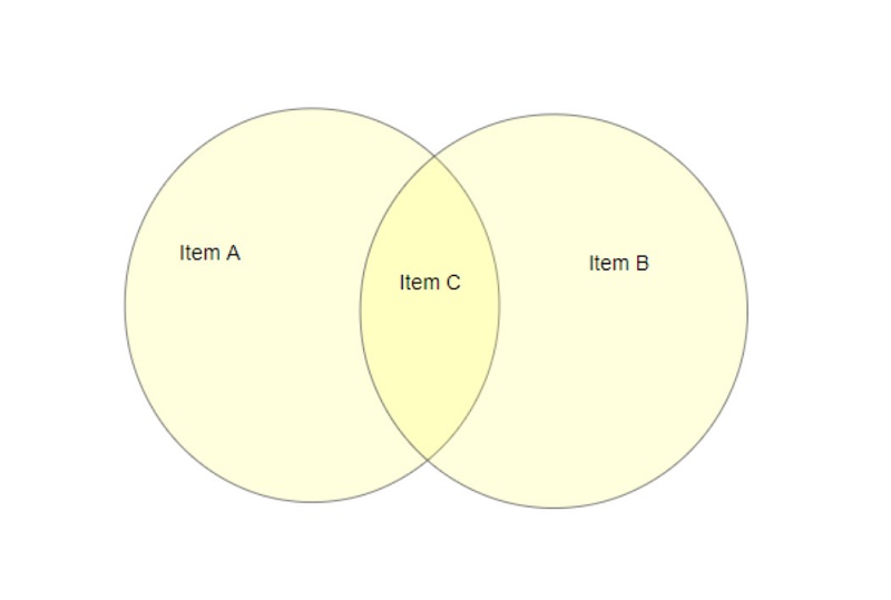 Diapositivas de Google de Venn