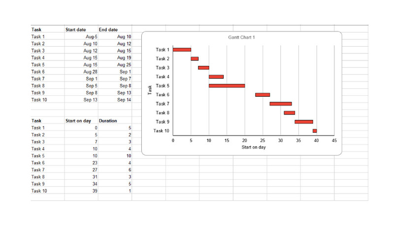 Cambiar diagrama de Gantt