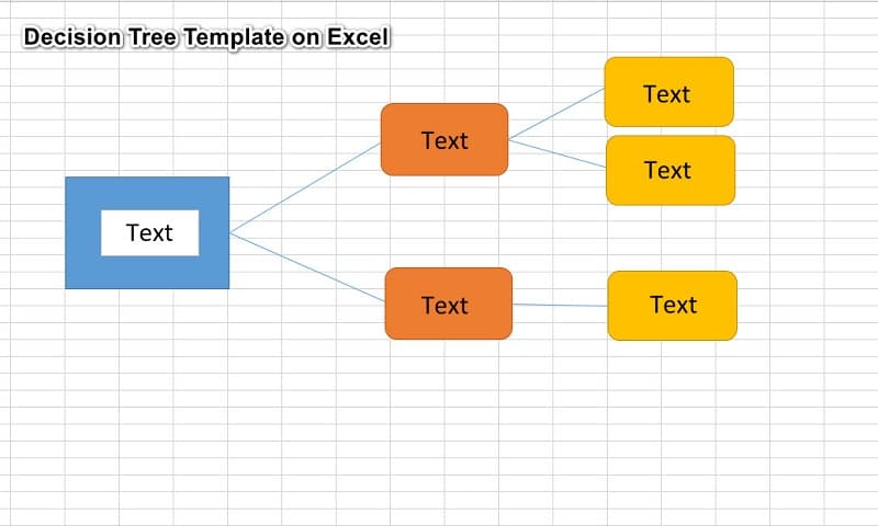 Rozhodovací strom Excel