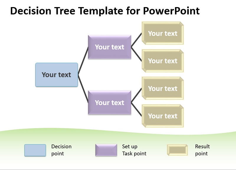 Arborele de decizie PowerPoint