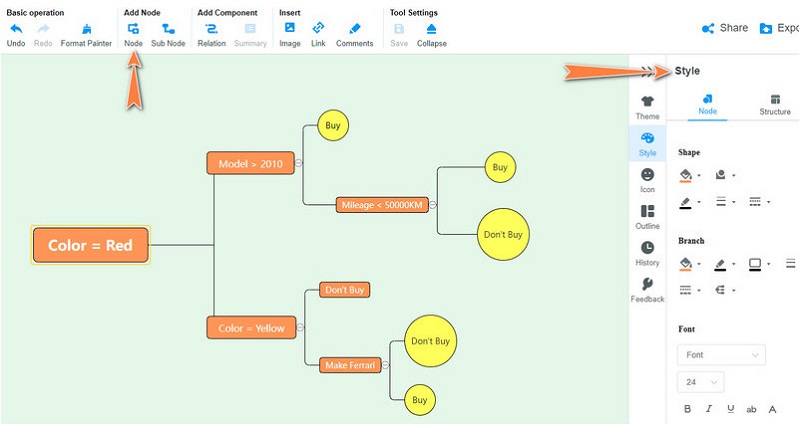 Decision Tree Process