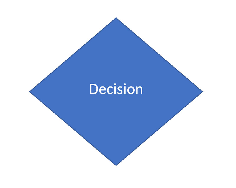 Folyamatábra szimbólum döntés