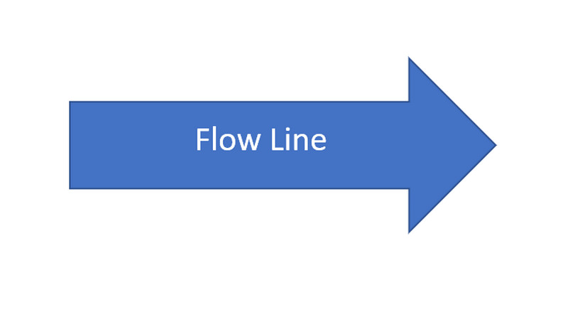 Simbolul diagramei de flux Linia de flux