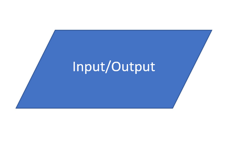 Flow Chart Simvol Giriş Çıxışı