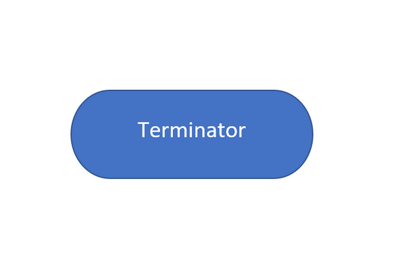 Plūsmas diagrammas simbolu terminators