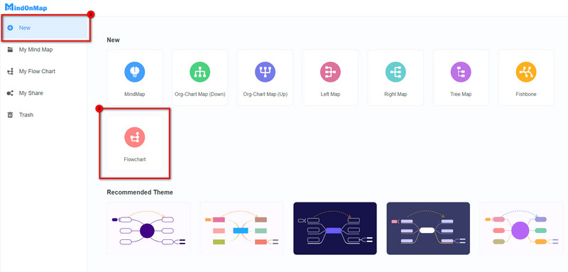 Diagrama de flux