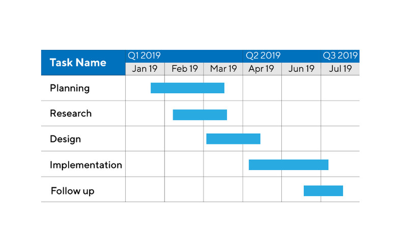 Definiția diagramei Gantt