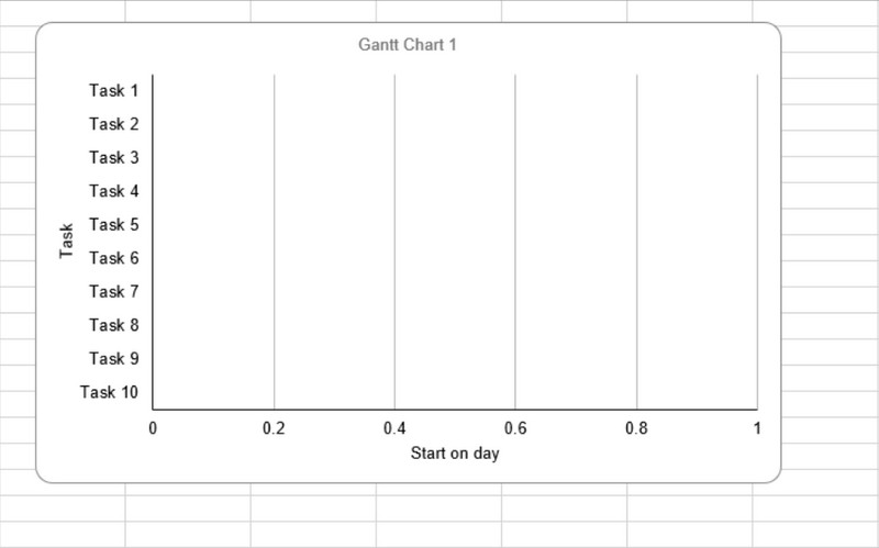 एक्सेल मा Gantt चार्ट