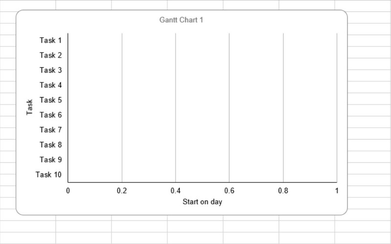 Excel 中的甘特圖