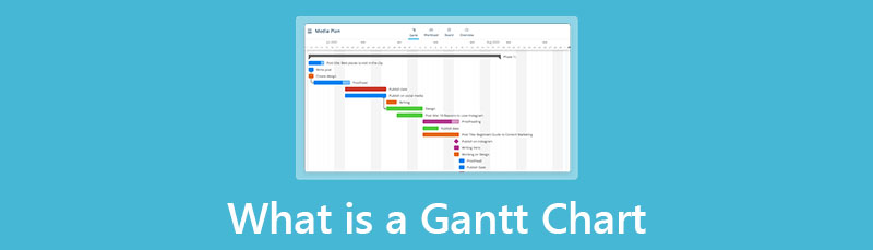 Gantt Chart