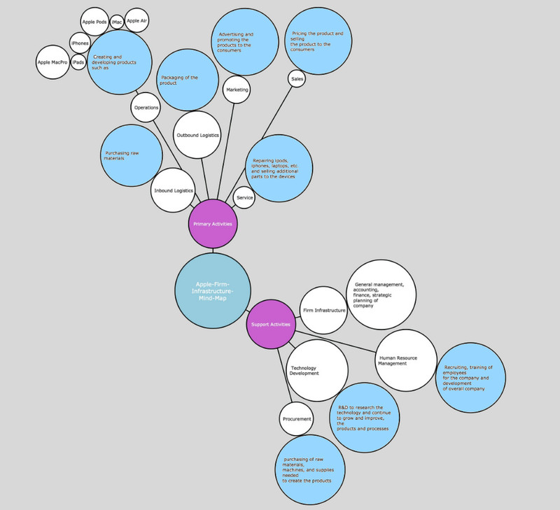 Infra Bubble Map Sample